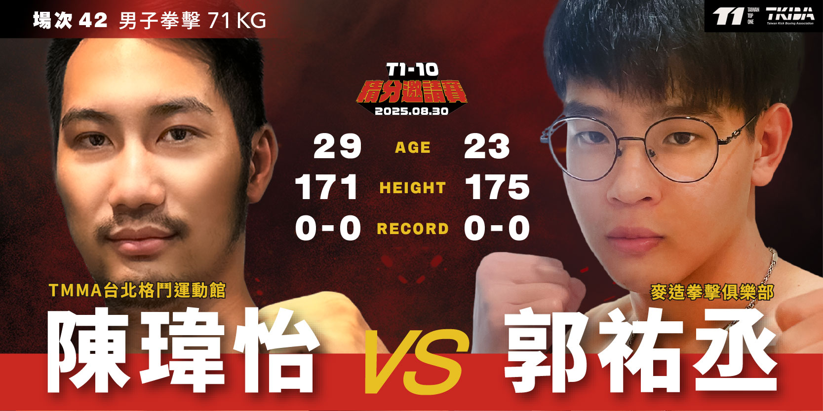 男子拳擊71公斤量級,陳瑋怡對戰郭祐丞