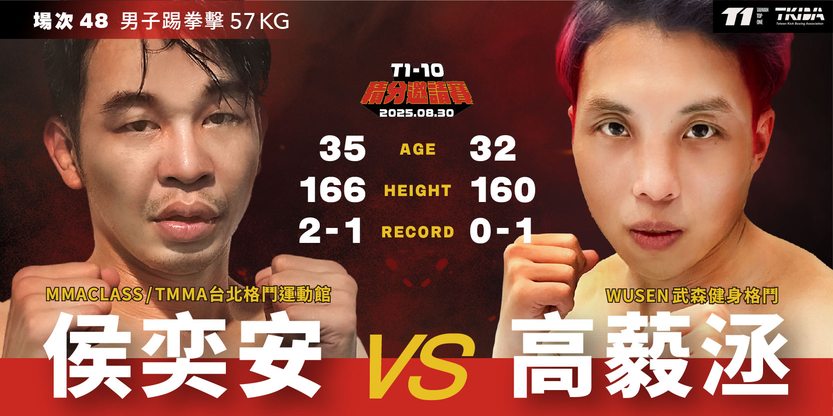 男子踢拳57公斤量級,侯奕安對戰高藙洆