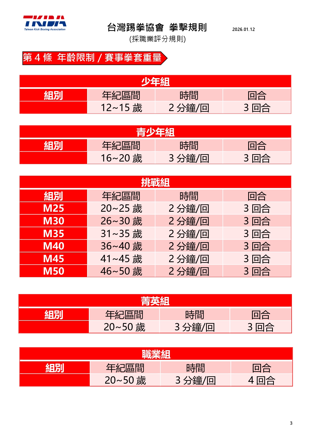 TKBA台灣踢拳協會