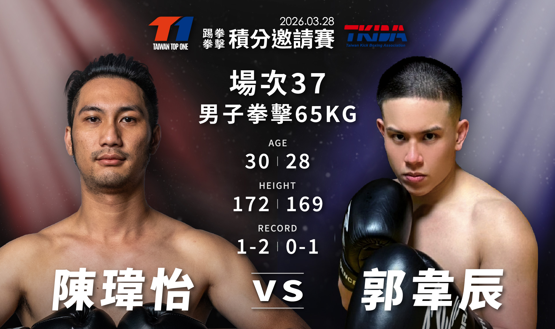 男子拳擊65公斤量級,TMMA陳瑋怡對戰WorldGym郭韋辰