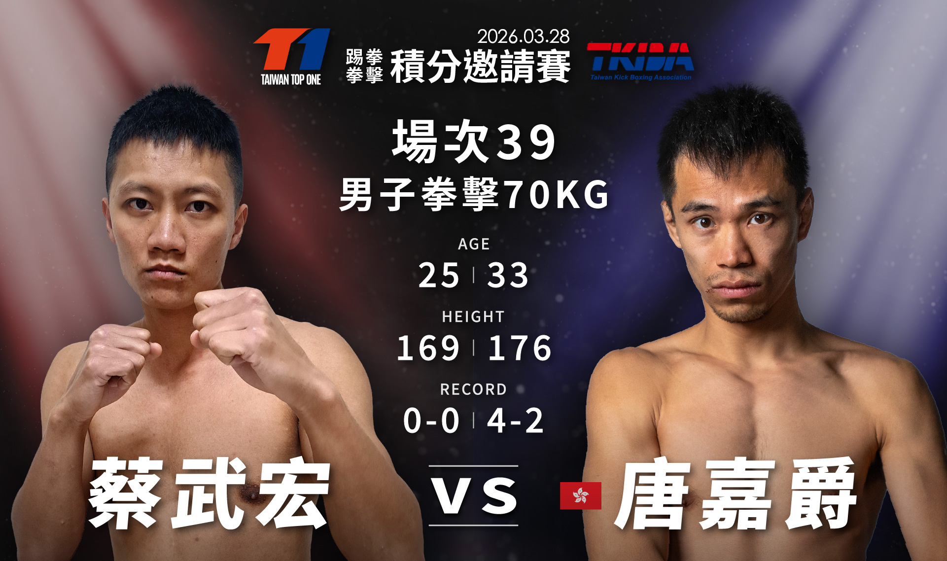 男子拳擊70公斤量級,肯將拳擊蔡武宏對戰香港StrikeBoxing唐嘉爵