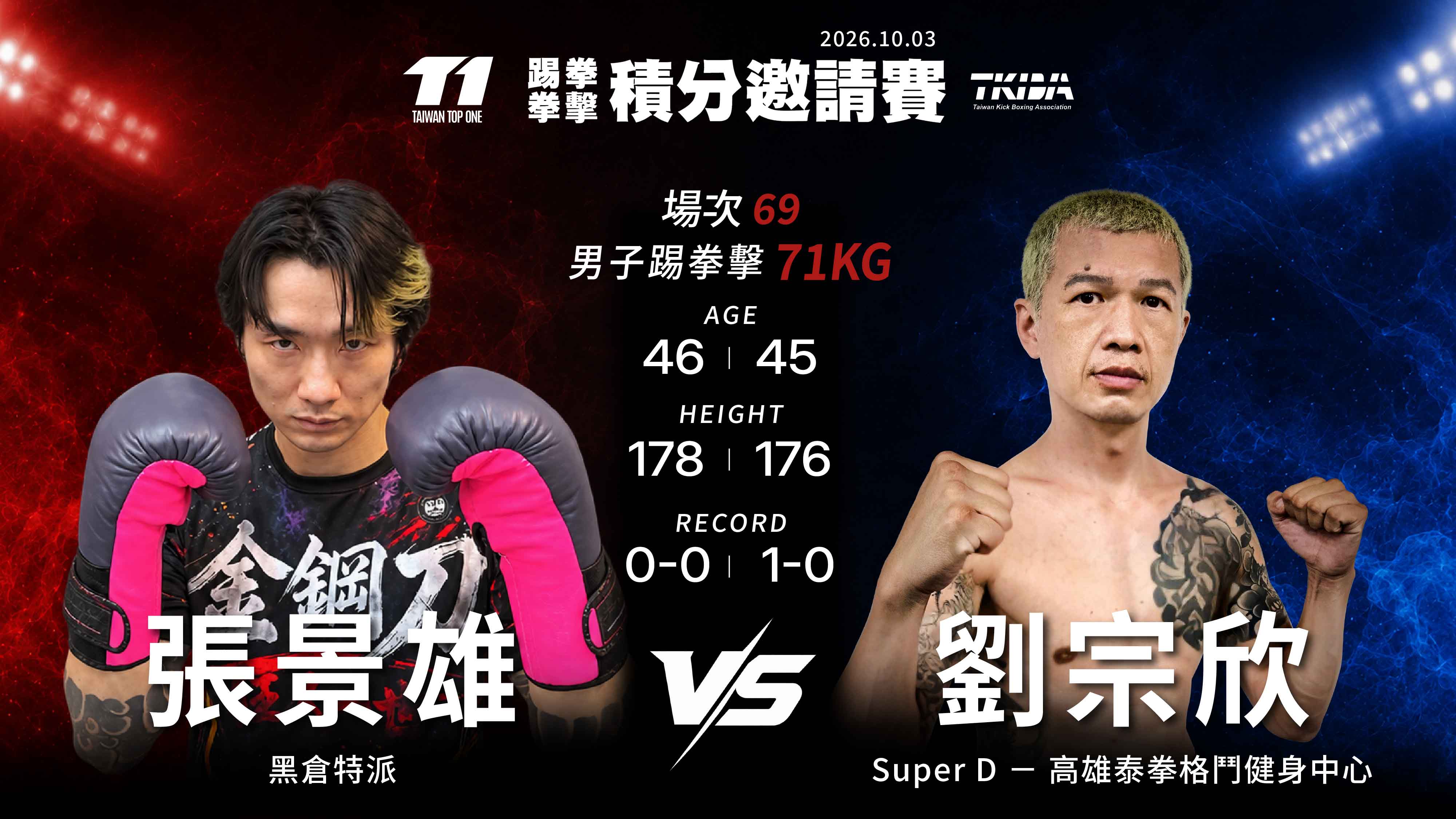 男子踢拳擊71公斤量級,黑倉特派張景雄對戰SuperD劉宗欣